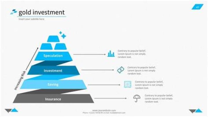 A Visual Guide To Success